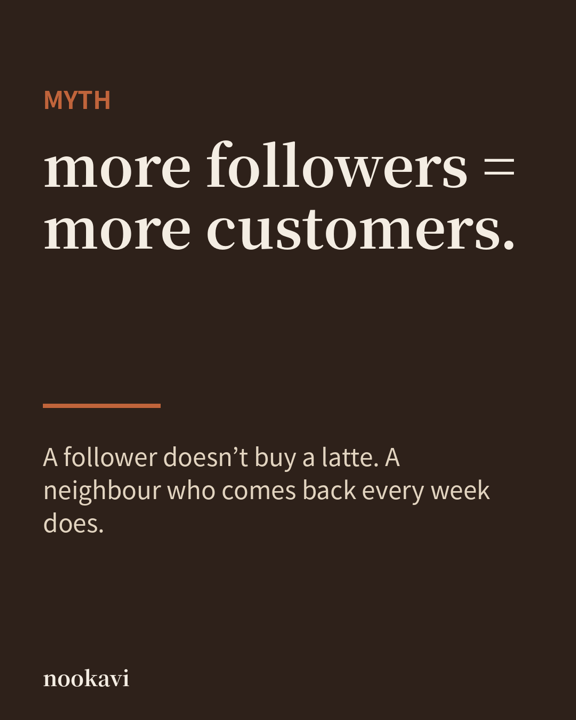 Single image post: Myth, more followers equals more customers